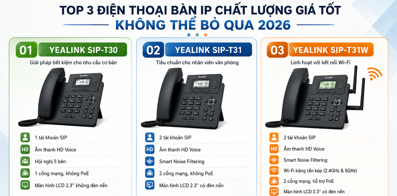 TOP 3 điện thoại bàn IP chất lượng giá tốt ko thể bỏ qua 2026-1